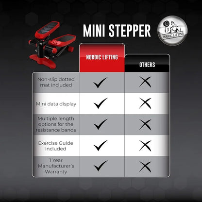 Mini Stepper Machine - w/Resistance Bands Set - Built in Monitor